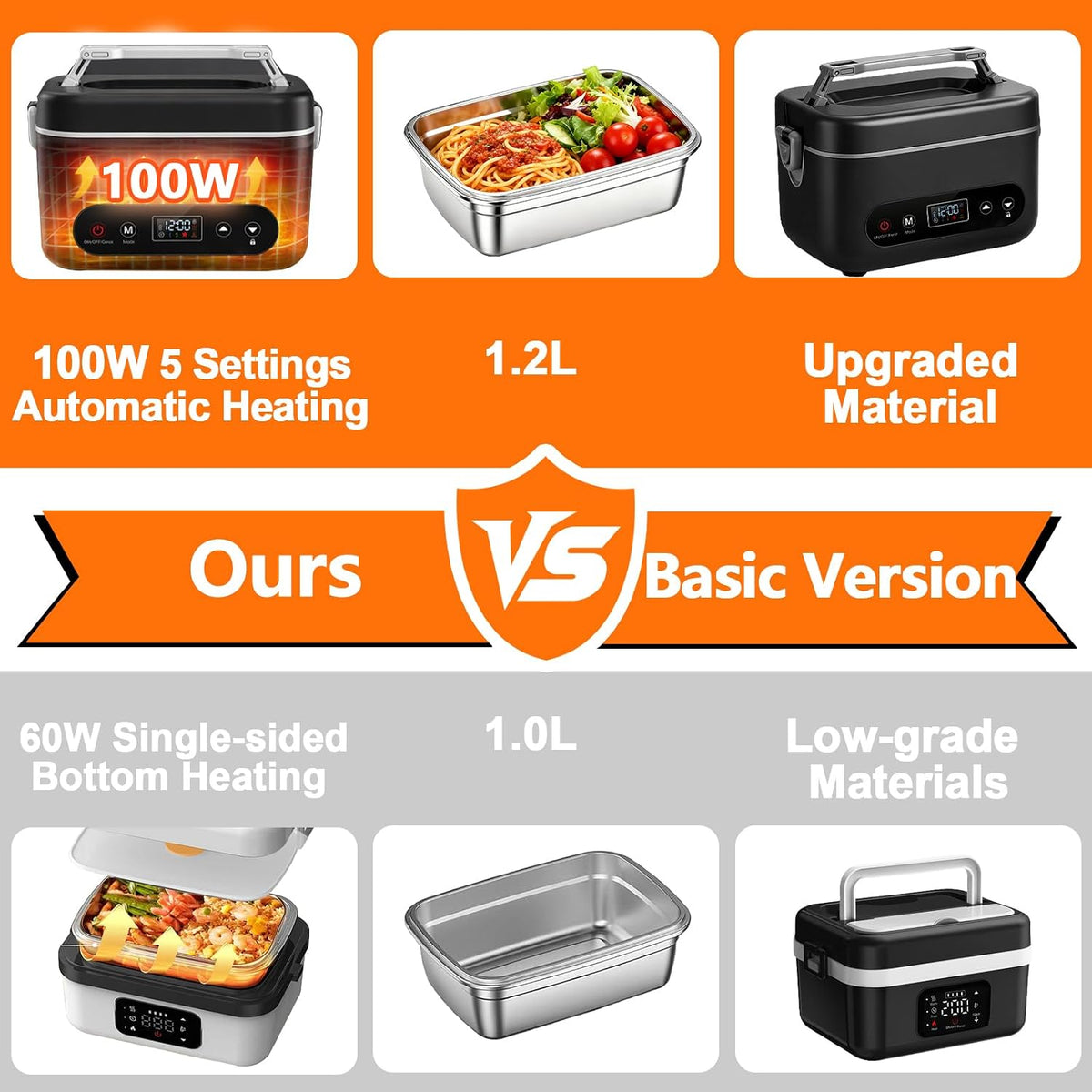 Cordless Heated Lunch Box – 1.2L Electric Food Warmer with 5-Sided Heating, 220°F Max, 12000mAh Rechargeable Battery, Smart Timer & Stainless Steel Container