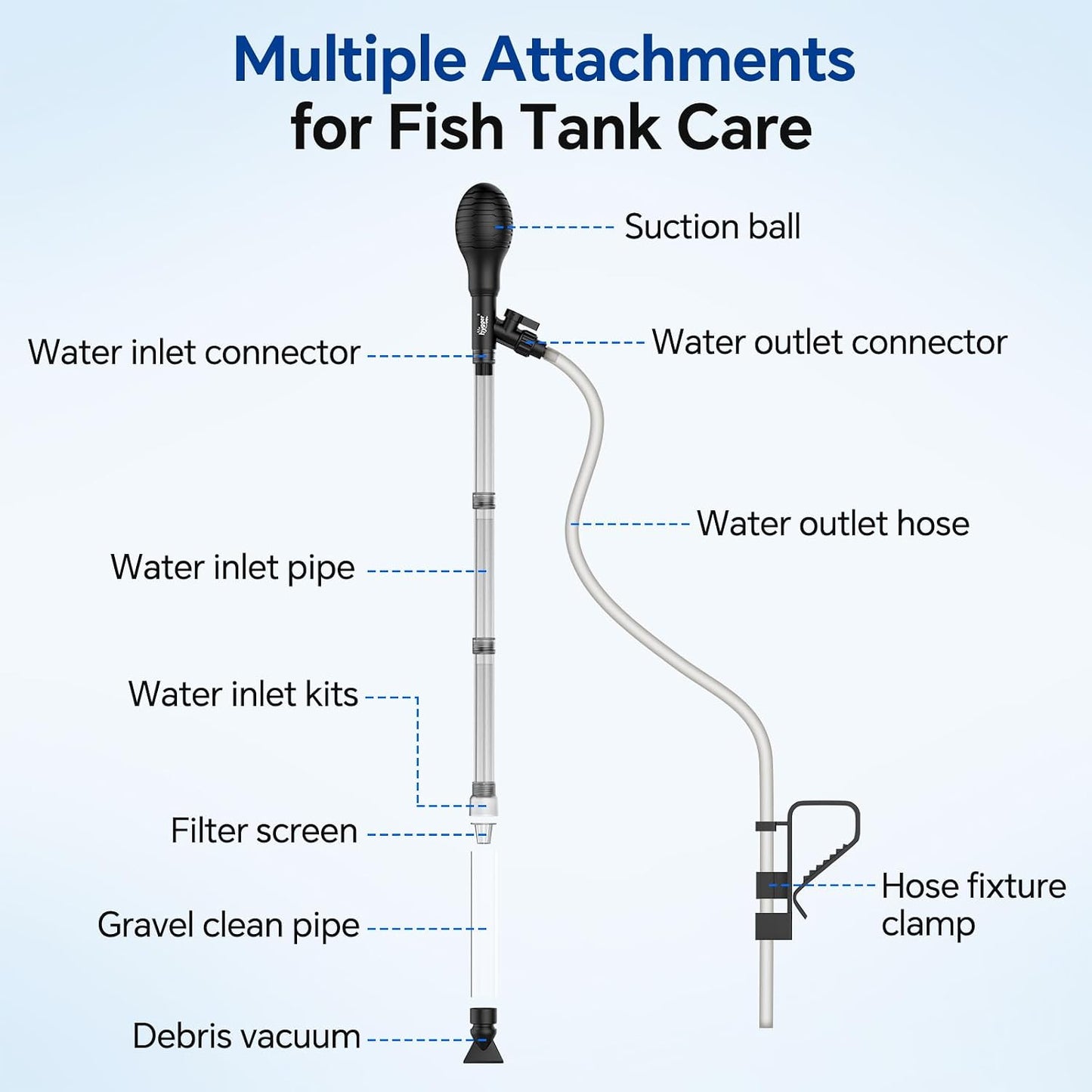 Aquarium Gravel Vacuum Cleaner – Adjustable Siphon Water Changer with 6.5FT Hose for Fish Tank Cleaning, Gravel & Sand Washing